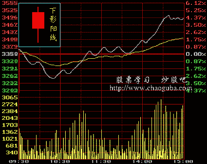河南汽车维修平台APP