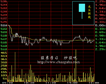 河南汽车维修平台APP