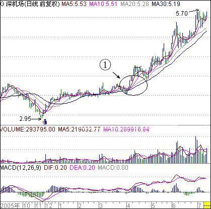 河南汽车维修平台APP