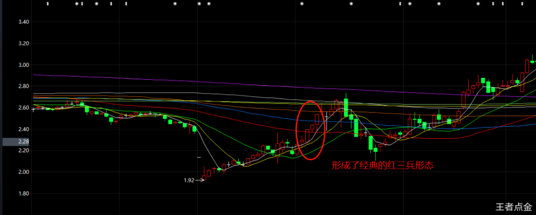 看图纸(DwgSee Plus)