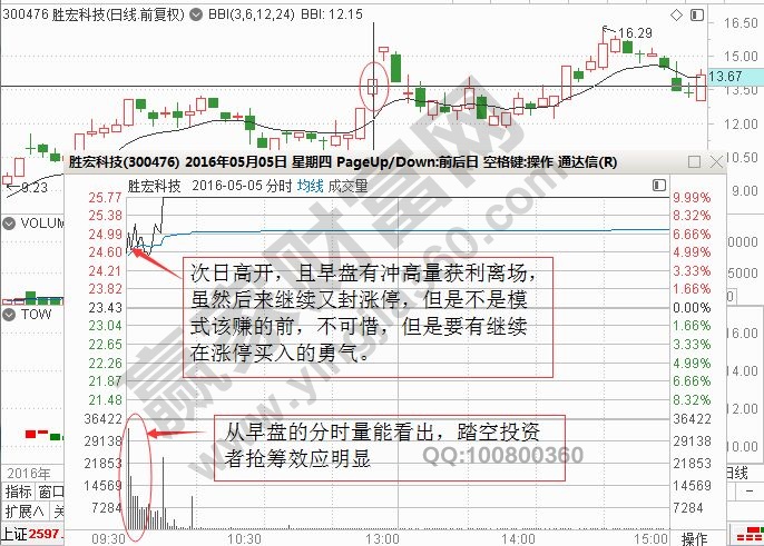 Dreamweaver插件合集