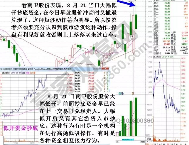 小熊洗车APP