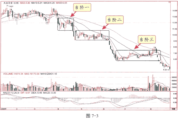 Tile Cat消除手游