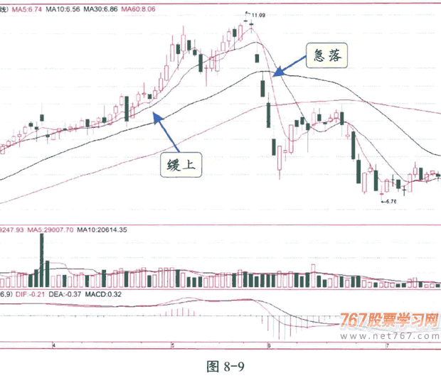 河南汽车维修平台APP