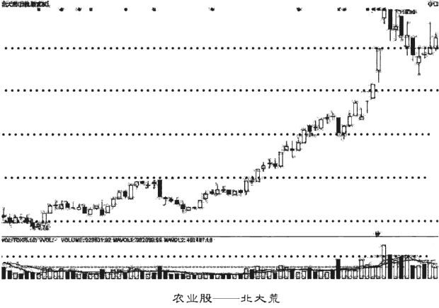 Gooroovster(谷歌音乐播放器)