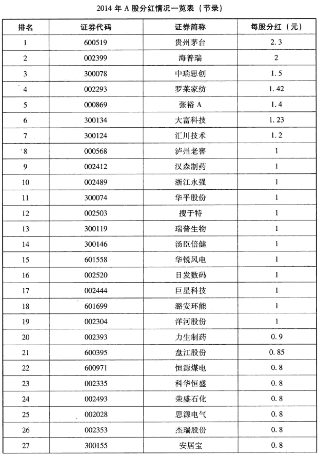 河南汽车维修平台APP