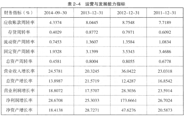 开云官方登录下载V5.8专业版
