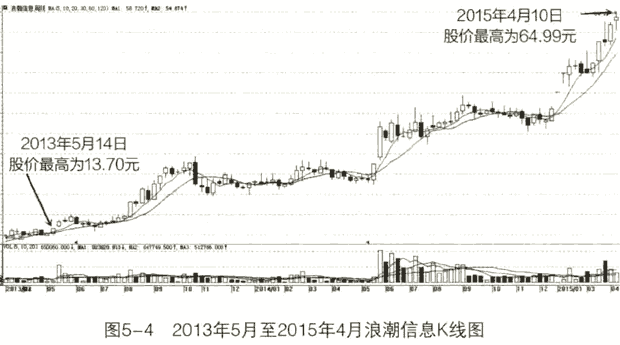 7777彩票app2025最新版身份对局场景