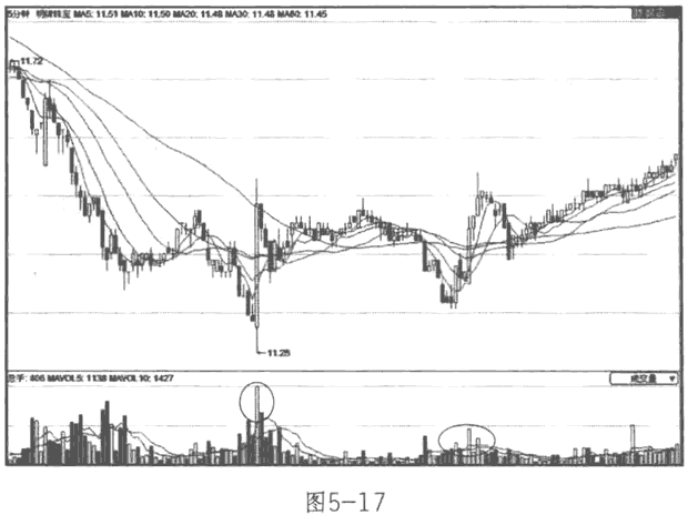 windows7优化大师