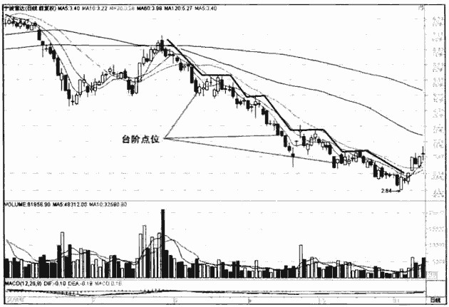 28手游appV6.5专业版
