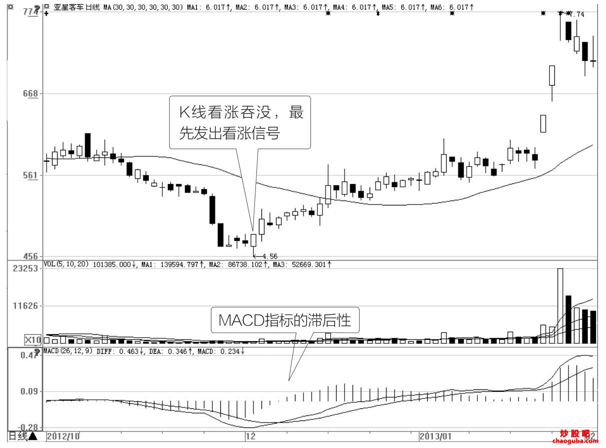 河南汽车维修平台APP