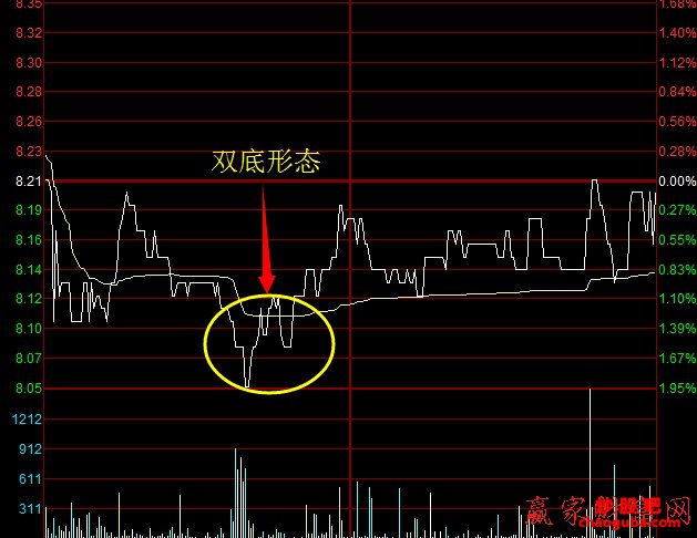 开云官方网页版登录V8.6专业版