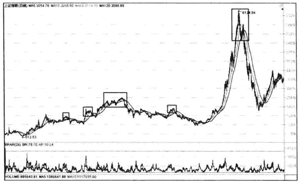 河南汽车维修平台APP