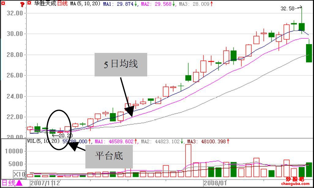 qq游戏大厅2012版