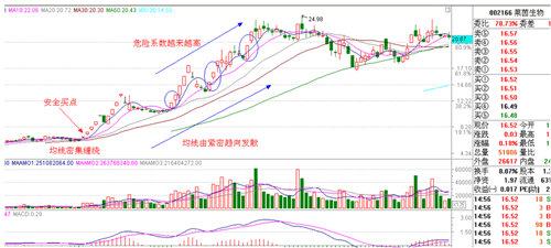 河南汽车维修平台APP