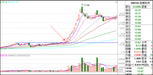 河南汽车维修平台APP