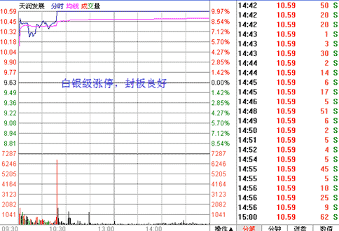 C7.ccmappV7.3专业版