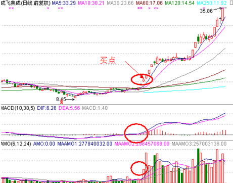 Prassi ONES光盘刻录