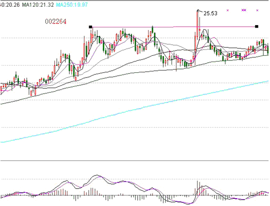 河南汽车维修平台APP