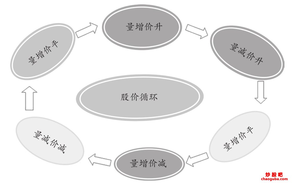 GG自动关机软件