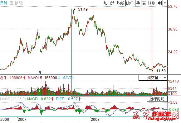 盛大体育appV9.5专业版