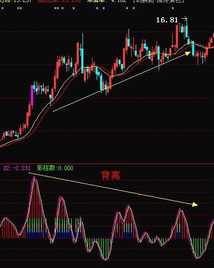 花生壳动态域名for Linux