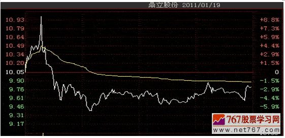 赚钱软件appV5.5专业版