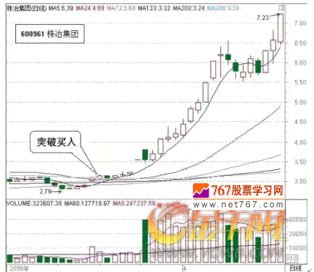外卖小哥内购修改版(Go Go Fast)