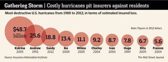 Magic DVD Copier(DVD复制)
