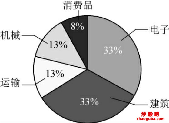 驱动精灵2015标准版