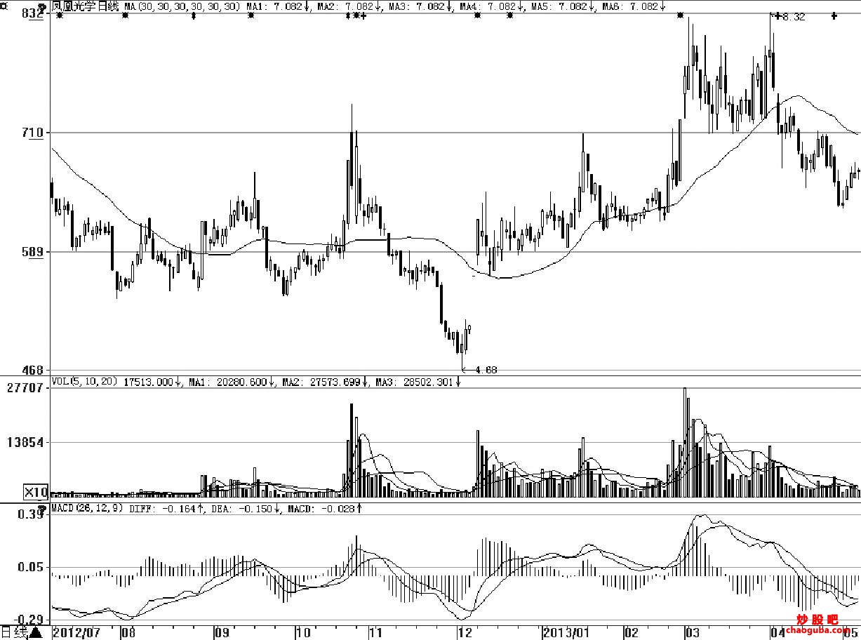 未来派赛车中文版
