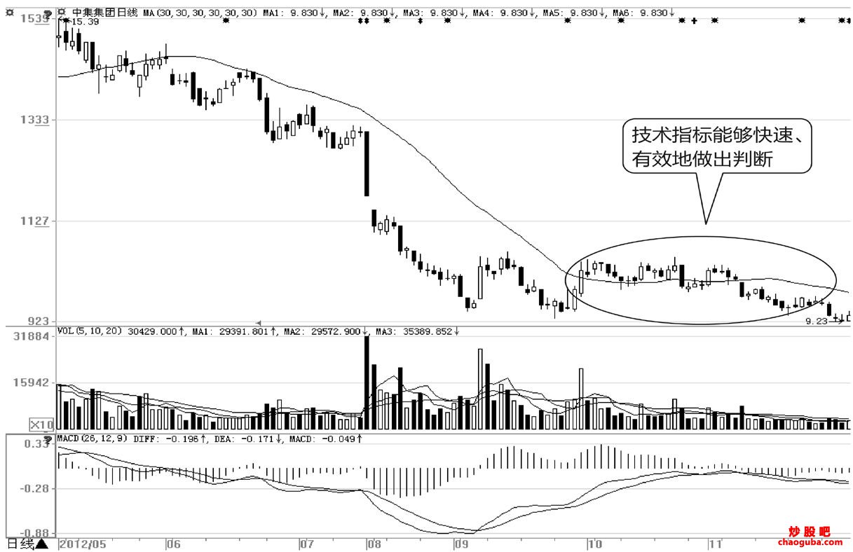 河南汽车维修平台APP