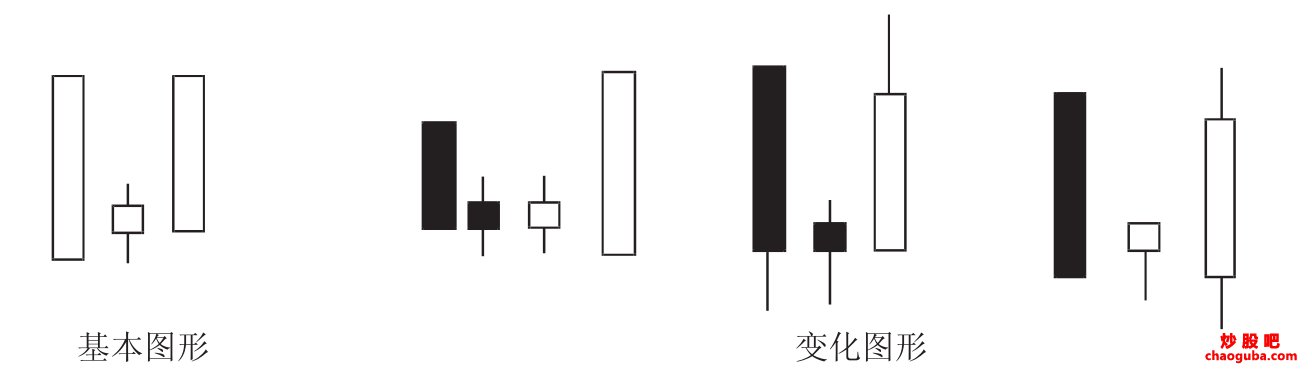 小熊洗车APP