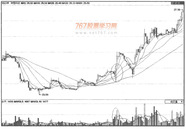 凤凰潮appV9.5专业版