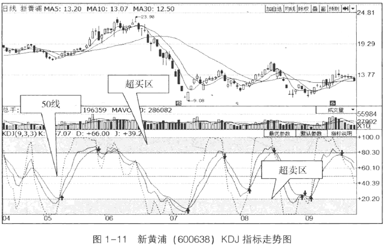河南汽车维修平台APP