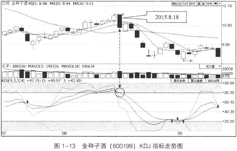 窜天猴注册V6.2专业版