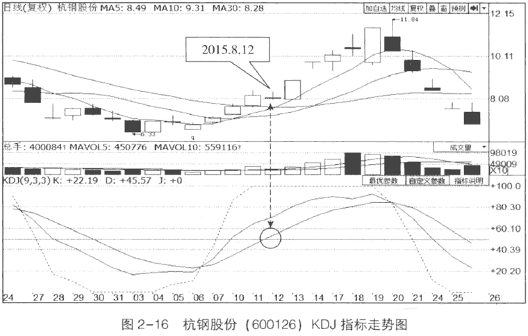 河南汽车维修平台APP