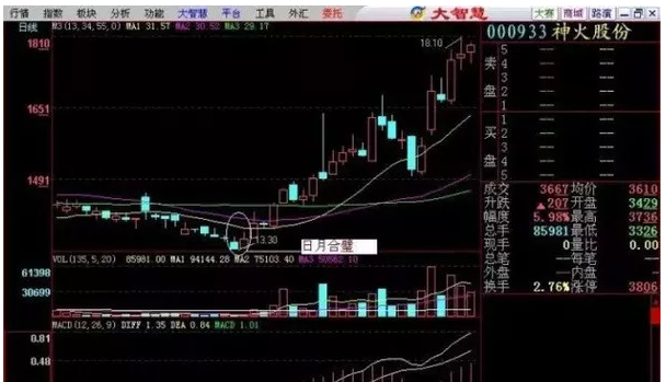 kaiyun体育app网页版登录V2.5专业版