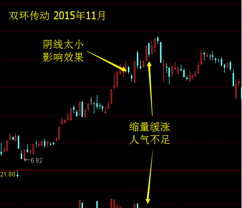 kaiyun体育app官网登录方法