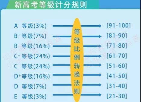 28圈appV6.3专业版