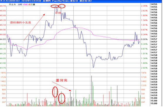 魔灵召唤： 天空之役