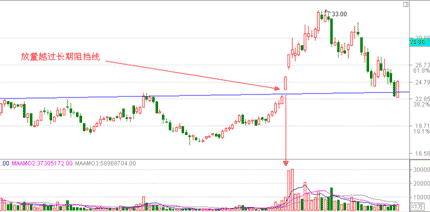 河南汽车维修平台APP