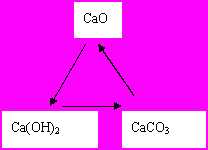 糖果游戏浏览器