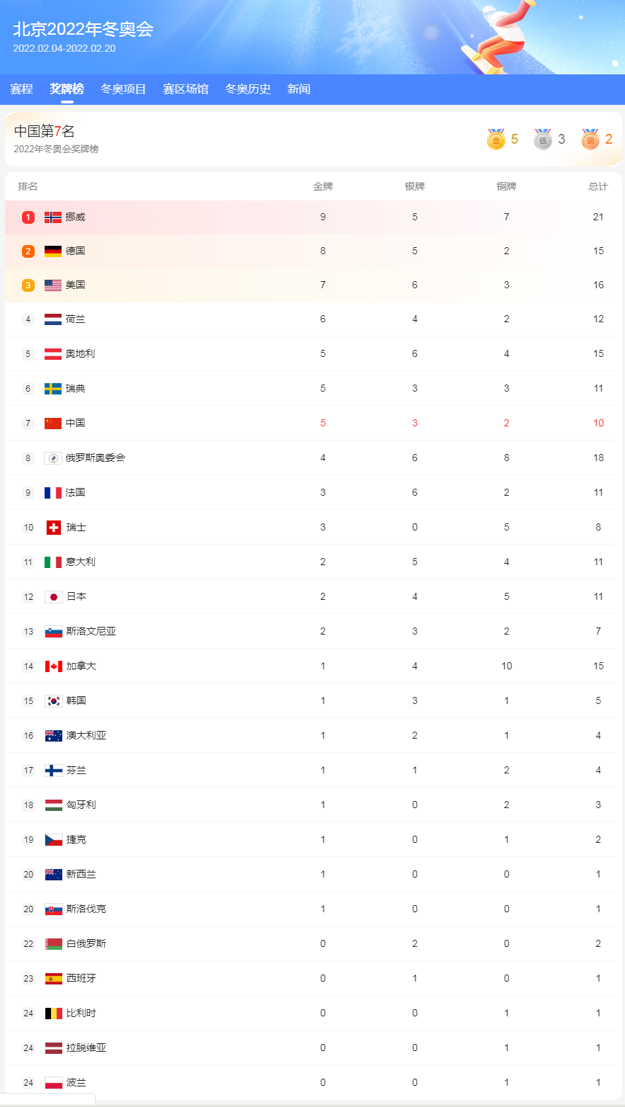 .net framework 3.5 win8 离线安装包