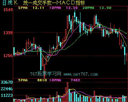 河南汽车维修平台APP