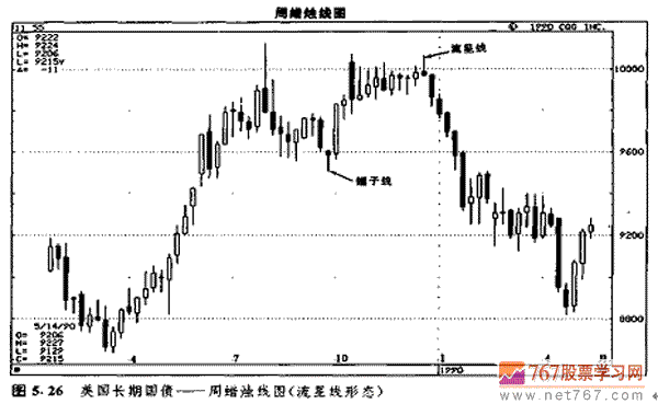 方舟方块世界角色界面与技能树