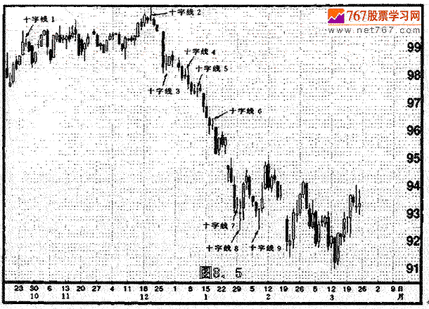 myeclipse V6.5.0 汉化包