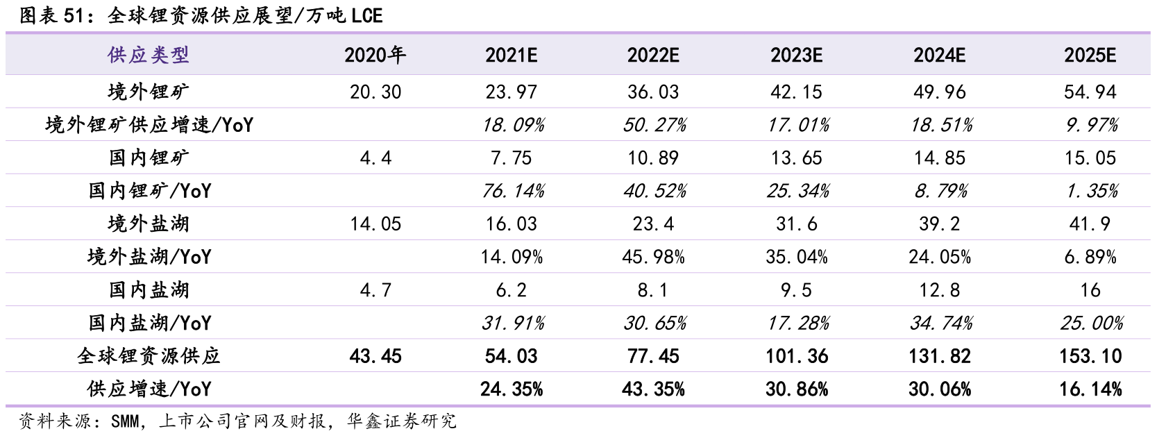 kaiyun体育登录双重认证V8.4专业版