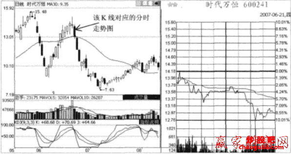 36365线路检测中心appV5.6专业版