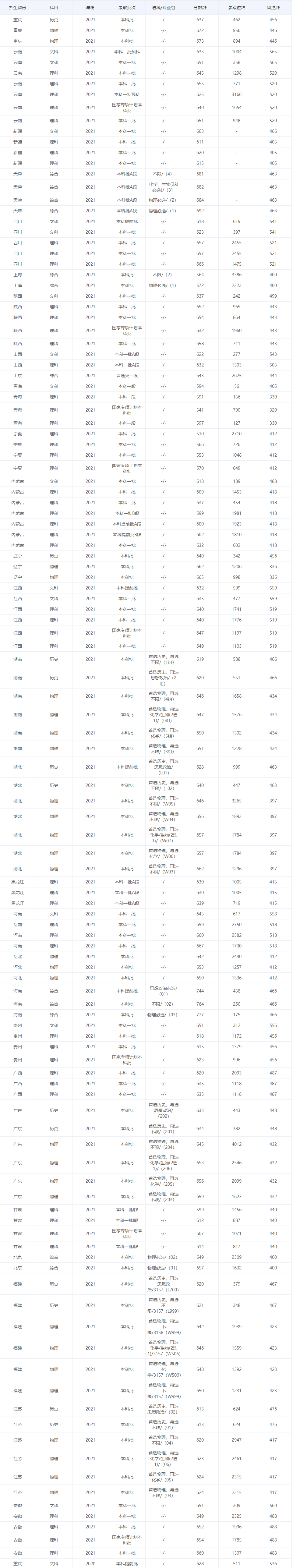 acdsee(看图软件)